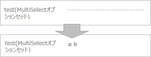 Dynamicsのフォーム画面