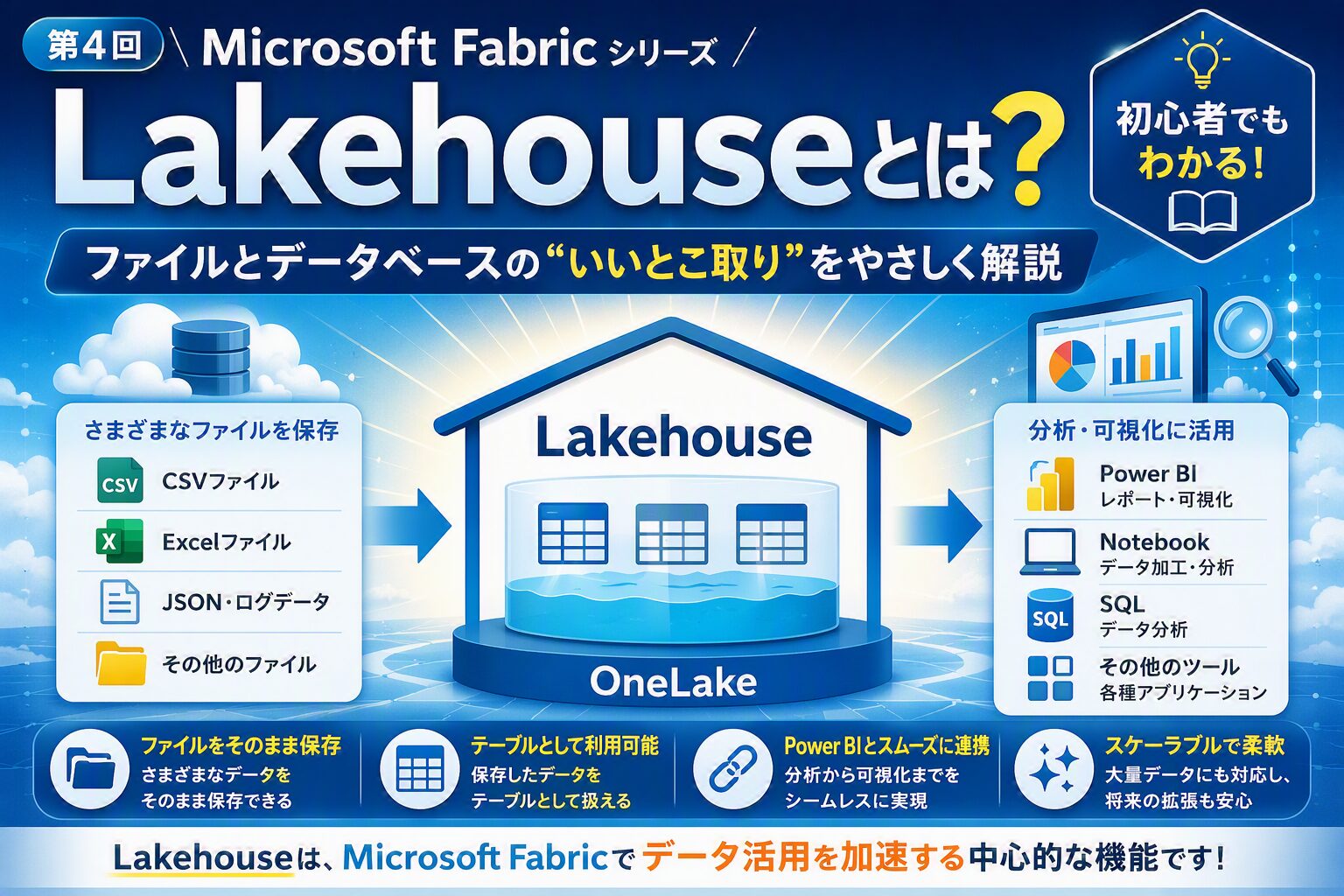 Lakehouseとは？ファイルとデータベースの“いいとこ取り”をやさしく解説