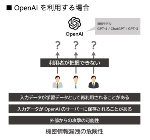 Open AI を使用する場合