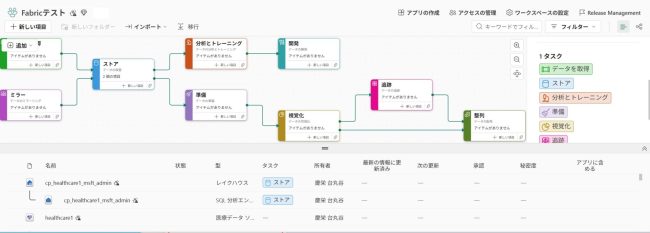 Microsoft Fabricって何？データ分析の新しい入り口