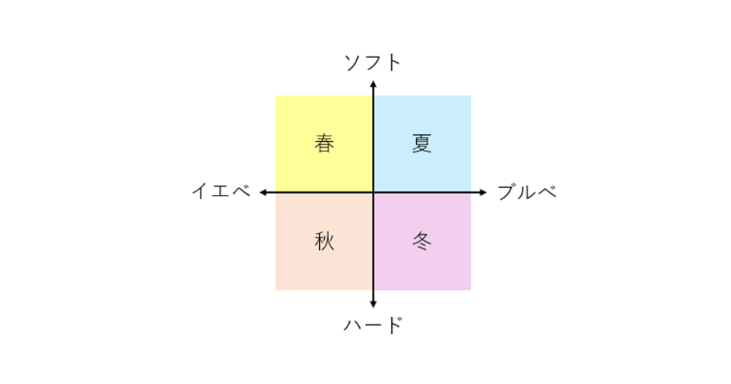 AI のパーソナルカラー診断の精度を検証してみた