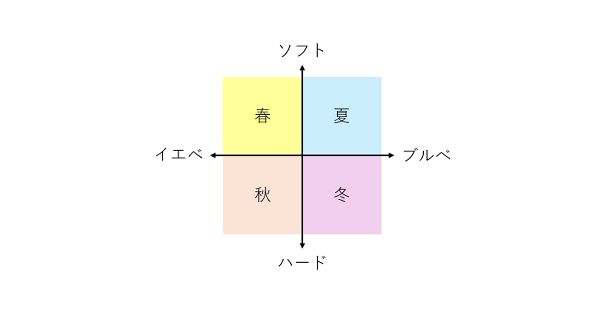 AI のパーソナルカラー診断の精度を検証してみた