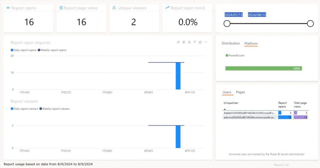 Power BI：メトリックレポートの活用