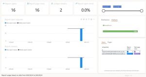 Power BI：メトリックレポートの活用
