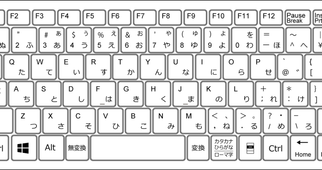 ショートカットキーを覚えよう