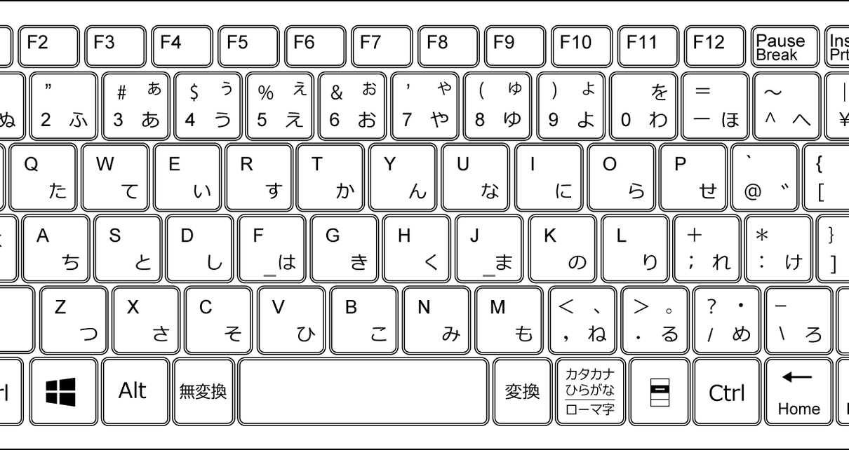ショートカットキーを覚えよう