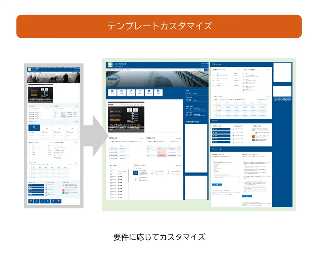 SharePoint でポータルサイト作成