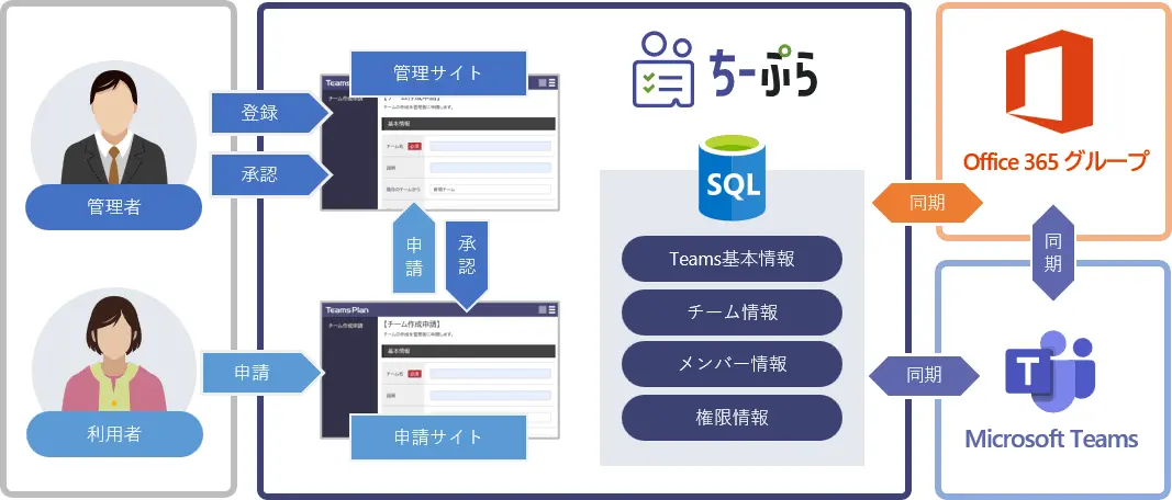 ちーぷらとは何か
